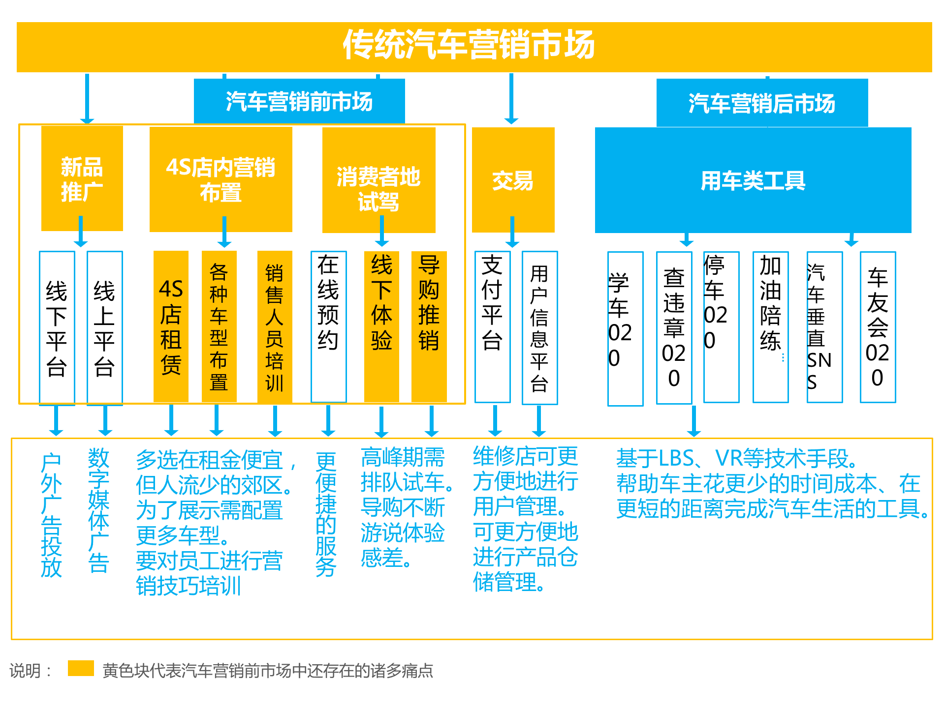 持續(xù)升溫的VR，如何引爆娛樂和消費領(lǐng)域？