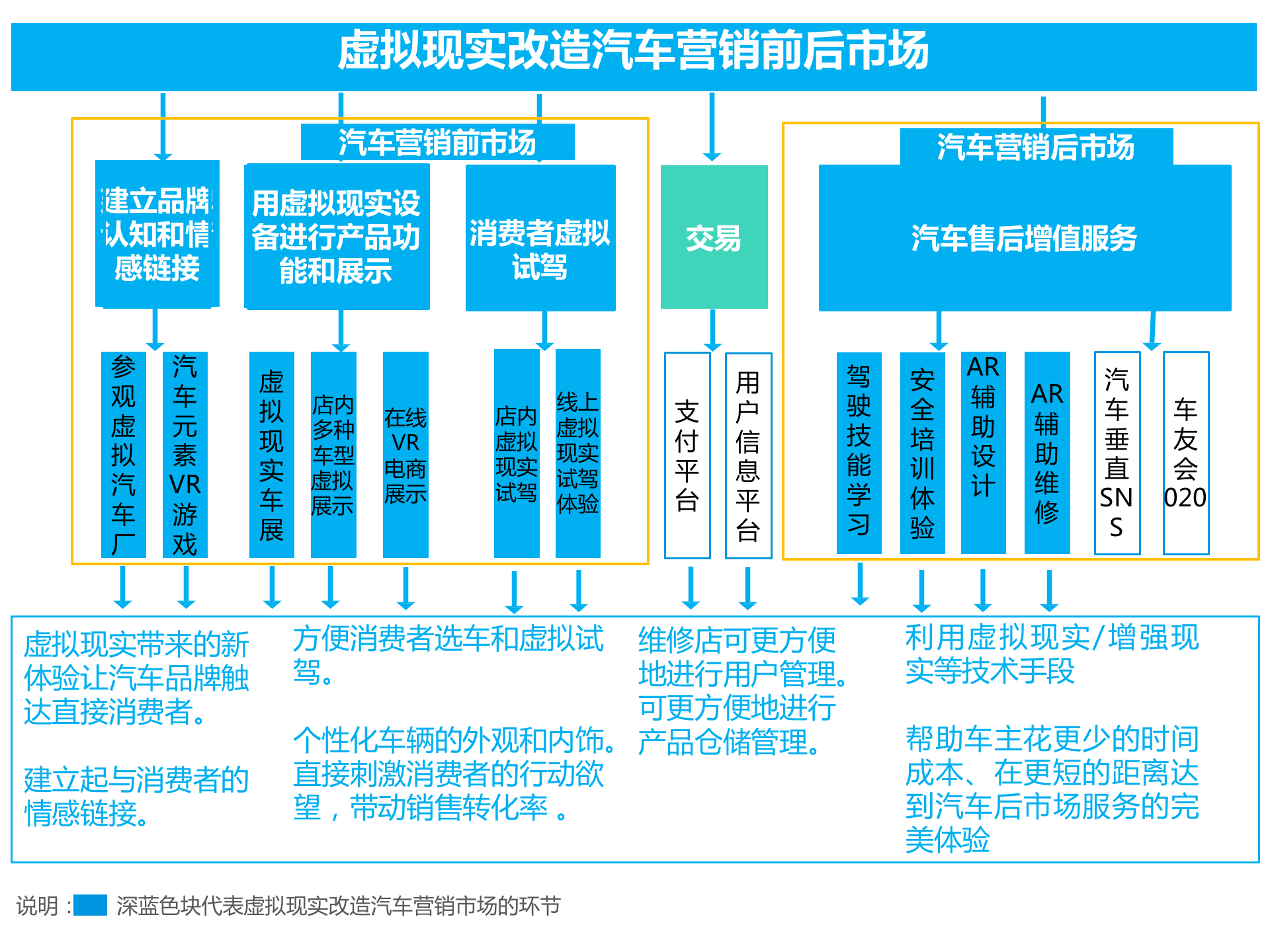持續升溫的VR，如何引爆娛樂和消費領域？