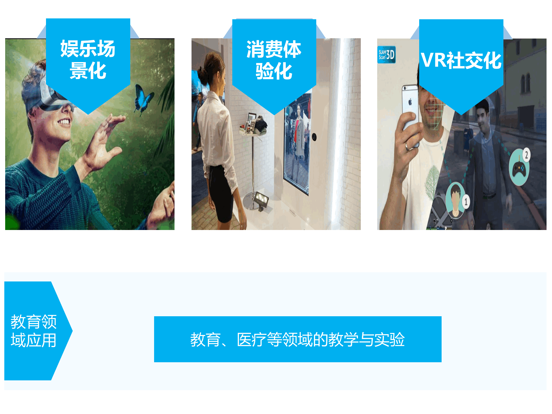 持續升溫的VR，如何引爆娛樂和消費領域？