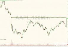 庫克：蘋果iPhone銷量不能反應真實需求