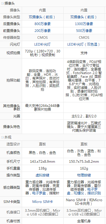 魅藍me<em></em>tal和榮耀暢玩5