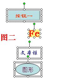 PowerPoint常見問題及對(duì)策之如何對(duì)齊多個(gè)對(duì)象