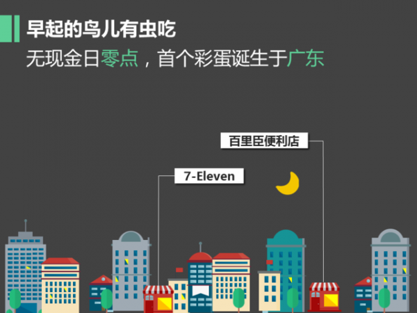 微信支付曬出無現金日成績單：過億人次體驗 最活躍城市是北京