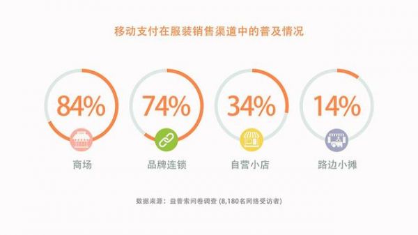 微信支付曬出無現金日成績單：過億人次體驗 最活躍城市是北京