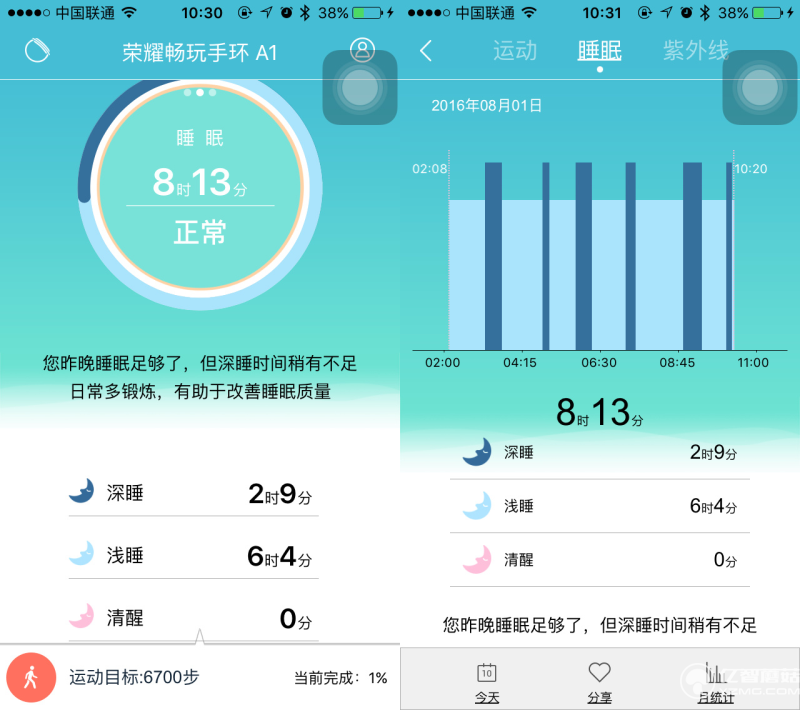 華為榮耀暢玩手環(huán)A1實(shí)物評(píng)測(cè)+高清圖賞 能夠紫外線(xiàn)監(jiān)測(cè)我會(huì)告訴你