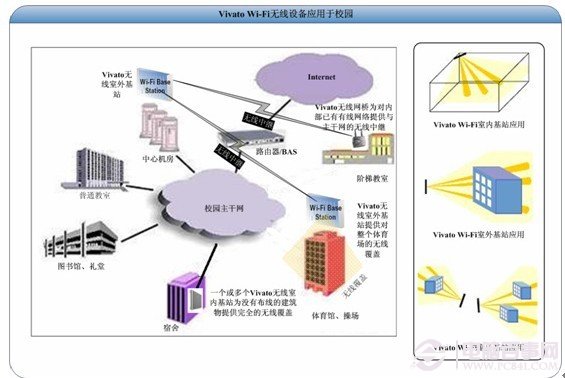 無線網絡連接不上的原因與解決辦法