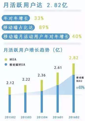 王寶強發離婚聲明為什么選擇微博平臺？