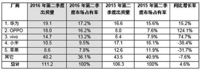 小米估值大縮水 市值從450億降到40億？