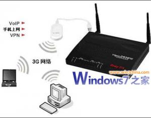 在Vista和Win7系統(tǒng)下如何實(shí)現(xiàn)3G上網(wǎng)共享