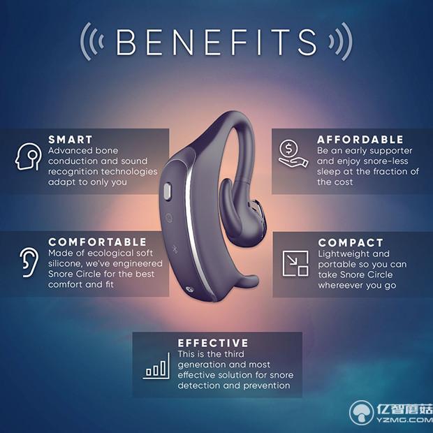 終于能睡個好覺了 首款智能止鼾設備Snore Circle登陸眾籌