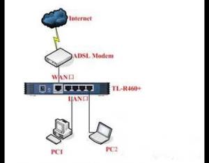 多臺(tái)路由器組網(wǎng)設(shè)置圖文教程