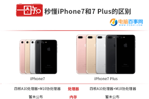 一張圖看懂iPhone7和iPhone7 Plus區別