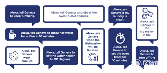 GE升級智能廚房產品 現在能用語音控制烤箱了