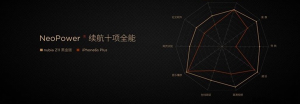 nubia Z11黑金版和標(biāo)準(zhǔn)版有何區(qū)別 nubia Z11黑金版評(píng)測(cè)