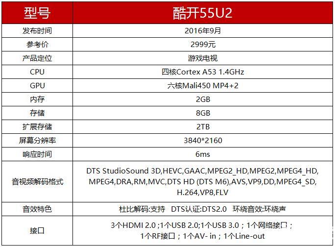 酷開55U2配置參數