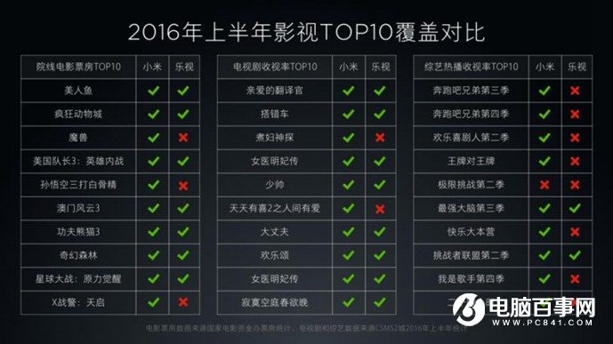 小米5s怎么樣 小米5s與5s Plus發布會圖文回顧