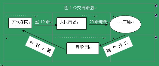 Wps文字表格也能畫流程圖