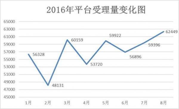 發改委:網購舉報4個月增240% 園中園等舉報最多