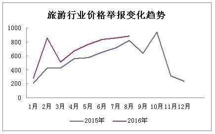 發改委:網購舉報4個月增240% 園中園等舉報最多