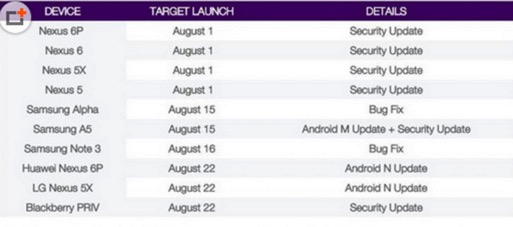 android7.0正式版不同機型發布期查詢