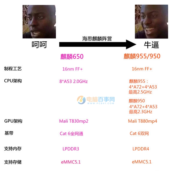 手機芯片哪家強 2016年各品牌手機處理器深入了解