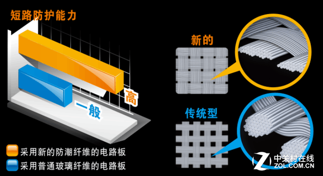 技嘉990X-D3P主板搭FX-8350實(shí)惠之選