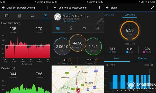 佳明旗艦運動表Fenix 3 HR體驗 功能超級豐富