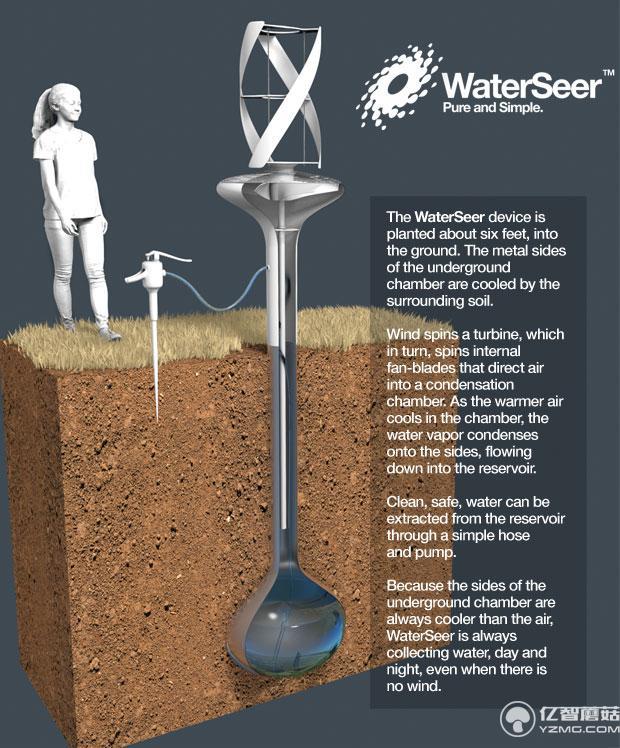 水資源污染嚴重怎么辦?這套裝置能從空氣中取水!