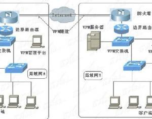 三層交換機(jī)怎么設(shè)置路由連接