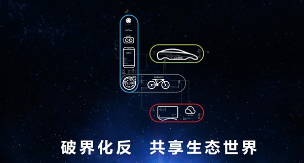 五大新品齊發！樂視生態正式殺入美國