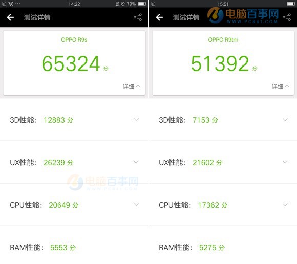 OPPO R9s跑分多少？OPPO R9s性能測(cè)試