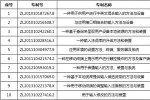 百度輸入法怒告搜狗要賠償1億！搜狗：你才侵權