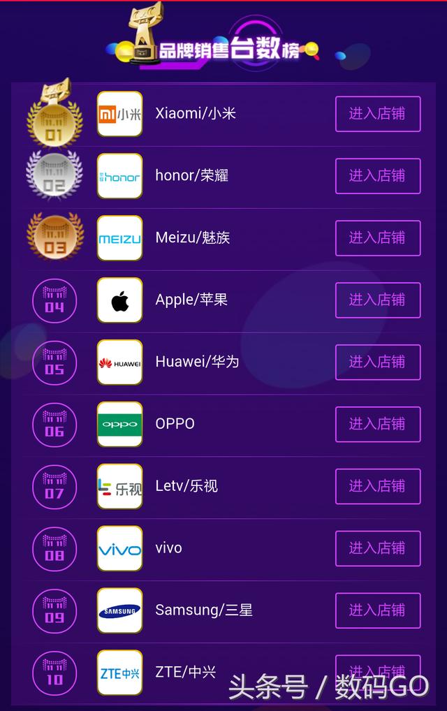 厲害了我的雙11 小米華為都破銷售記錄