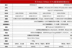 華為Mate9與Mate9 Pro有哪些不同?一張圖看懂