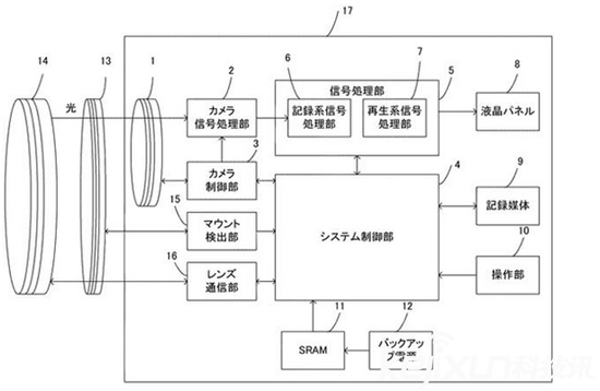 佳能公布可更換式鏡頭卡口專利 已應(yīng)用于攝像機(jī)上