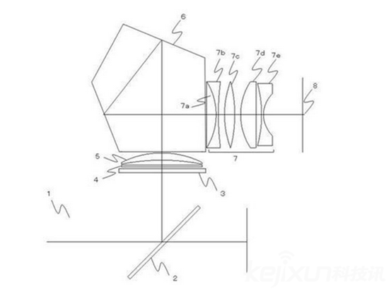 佳能公布了全新取景器專利 放大倍率突破0.8X