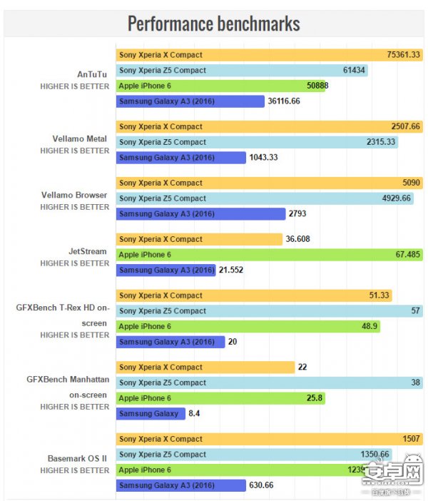 Compact 依舊？Xperia X Compact 評測