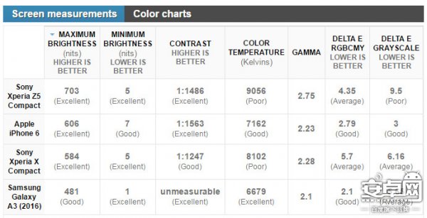 Compact 依舊？Xperia X Compact 評測