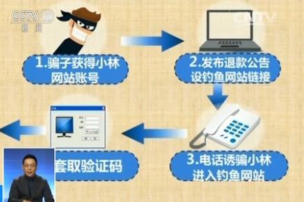 央視揭秘網購退貨騙局:買一根數據線卻被騙16.5萬