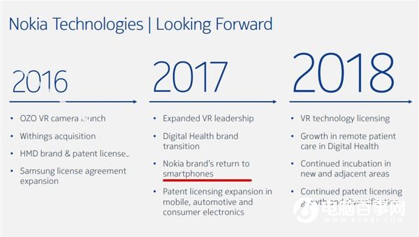 Nokia粉喜大普奔 諾基亞手機2017年重新回歸