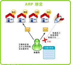 如何處理ARP的攻擊技巧