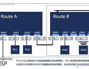 共享有線路由后再接無線路由方案詳解