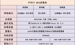 中興V7 MAX評測 中興V7MAX值得買嗎？