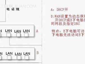 路由器做交換機用的設置教程