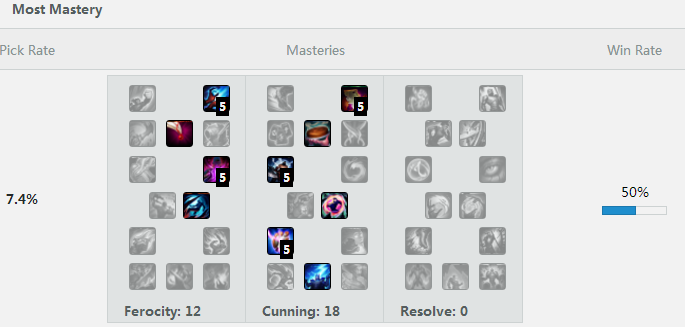 中單大眼最強新套路 LOLS6中單大眼怎么玩符文天賦