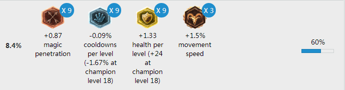 中單大眼最強新套路 LOLS6中單大眼怎么玩符文天賦