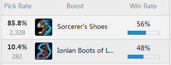 中單大眼最強新套路 LOLS6中單大眼怎么玩符文天賦