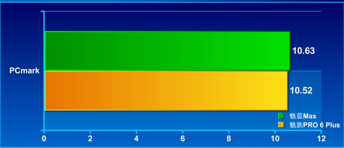 魅族PRO6 Plus值得買嗎 魅族PRO6 Plus評測