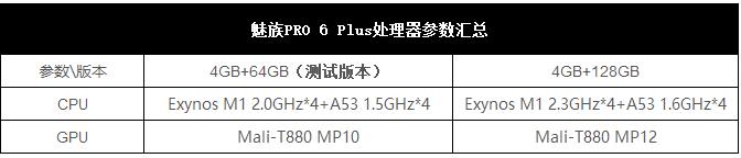 魅族PRO6 Plus值得買嗎 魅族PRO6 Plus評測