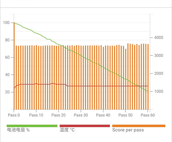 魅族PRO6 Plus值得買嗎 魅族PRO6 Plus評測
